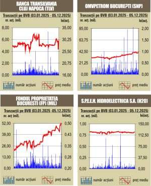 Închideri mixte pentru indici